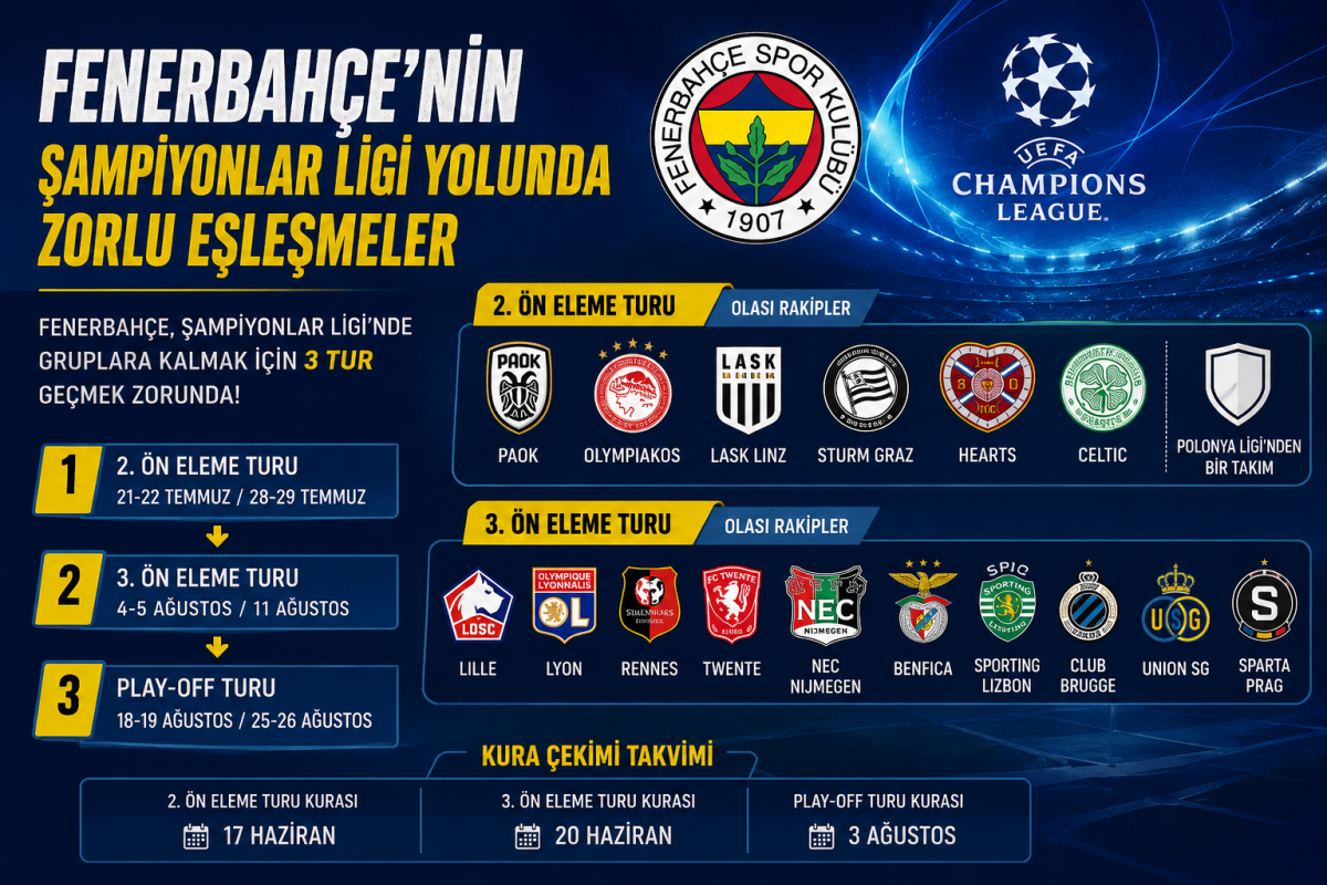 Fenerbahçe’nin Şampiyonlar Ligi yolunda kritik rakipler belli oluyor