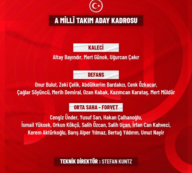 A Milli Takımın Aday Kadrosu Açıklandı mı?